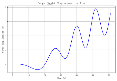 rb surge.png
