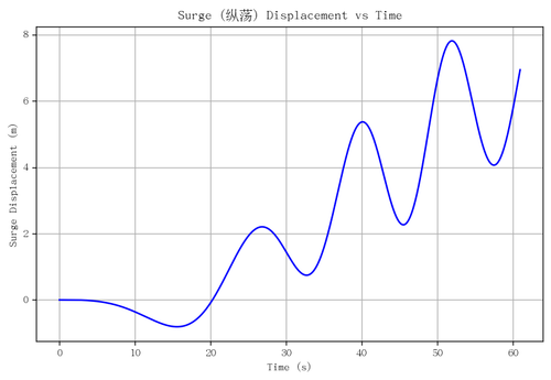 rb surge.png
