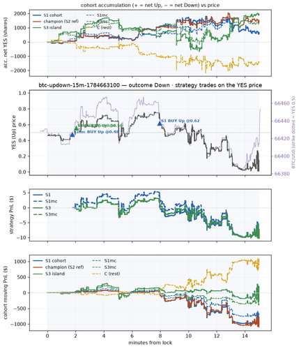 btc updown 15m 1784663100 window.png