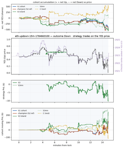 eth updown 15m 1784663100 window.png