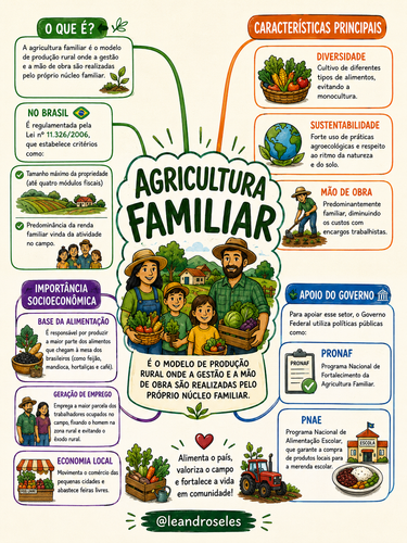 AGRICULTURA FAMILIAR .png.png