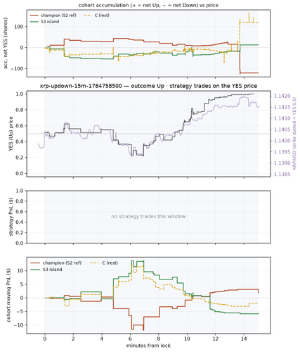 xrp updown 15m 1784758500 window.png