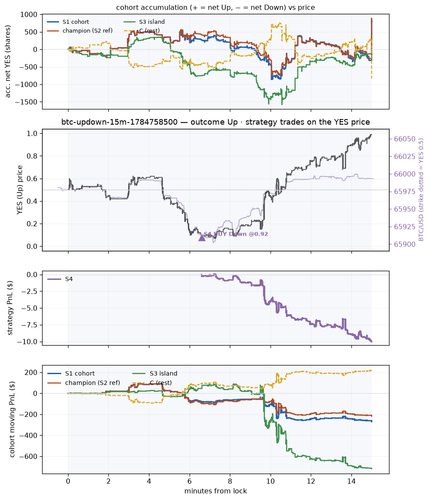btc updown 15m 1784758500 window.png