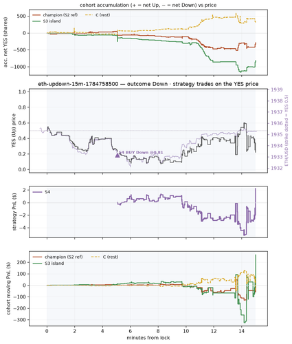 eth updown 15m 1784758500 window.png