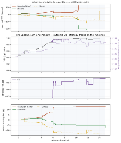 xrp updown 15m 1784755800 window.png
