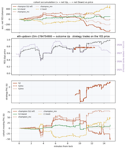 eth updown 15m 1784754900 window.png