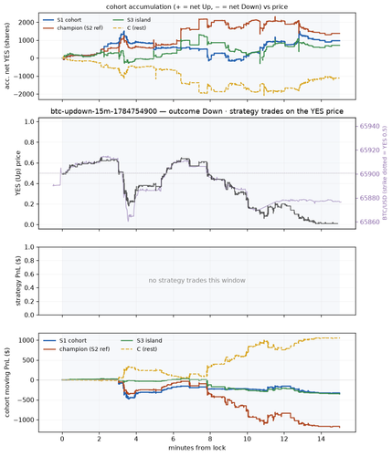 btc updown 15m 1784754900 window.png