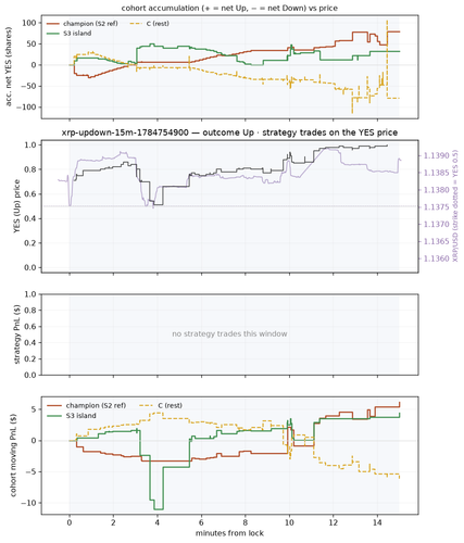 xrp updown 15m 1784754900 window.png