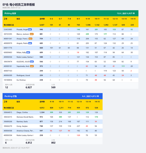 ef hourly dashboard.png