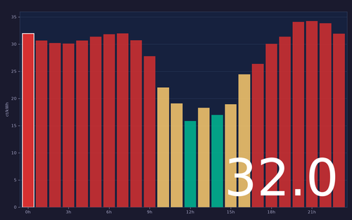 ems chart.png