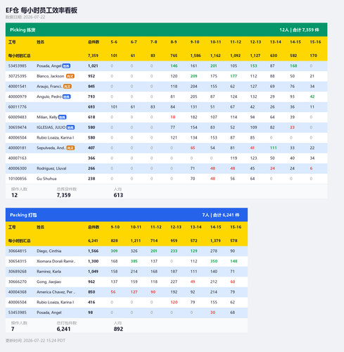 ef hourly dashboard.png