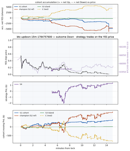 btc updown 15m 1784757600 window.png