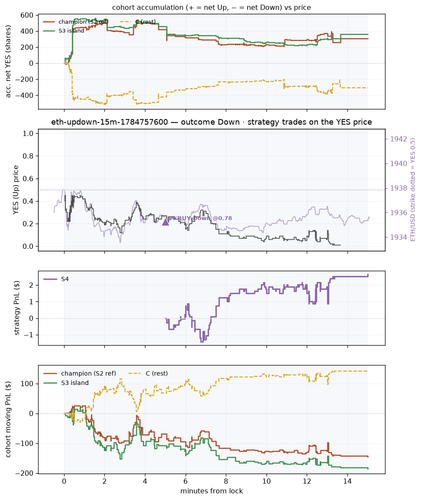 eth updown 15m 1784757600 window.png