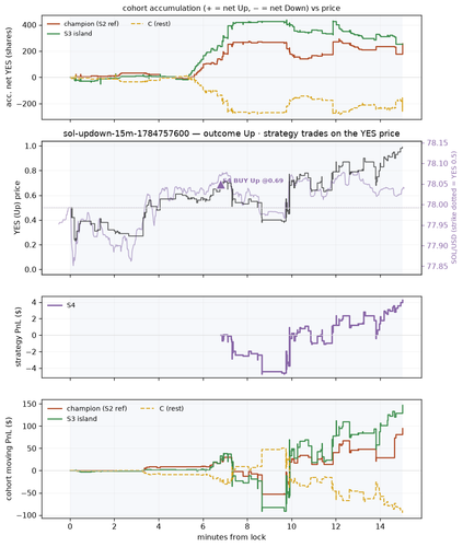 sol updown 15m 1784757600 window.png