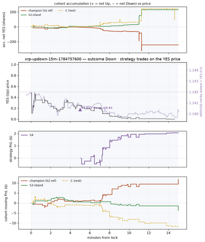 xrp updown 15m 1784757600 window.png