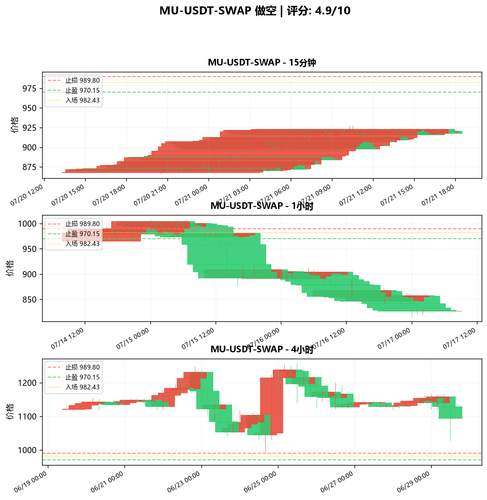 MU USDT SWAP SHORT 062645.png