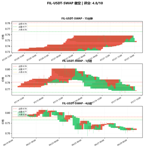 FIL USDT SWAP SHORT 062653.png
