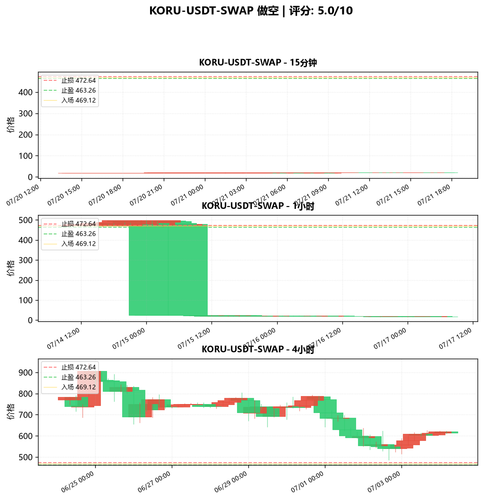 KORU USDT SWAP SHORT 062637.png