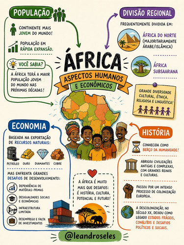 ÁFRICA ASPECTOS HUMANOS E ECONÔMICOS.jpg