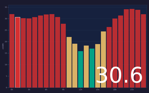 ems chart.png