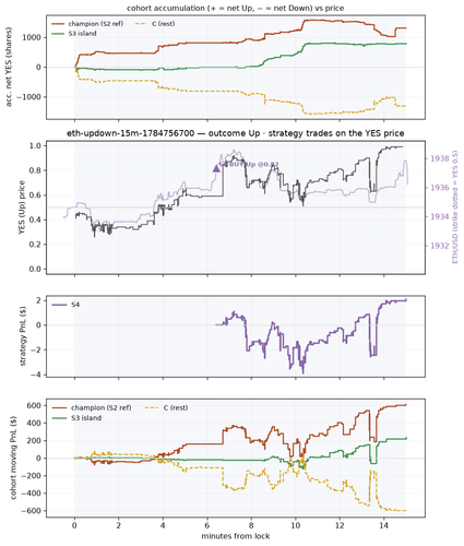 eth updown 15m 1784756700 window.png