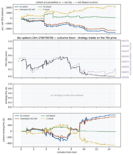 btc updown 15m 1784756700 window.png