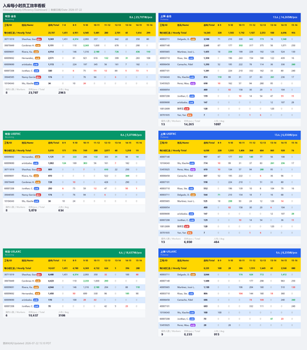 inbound hourly dashboard.png