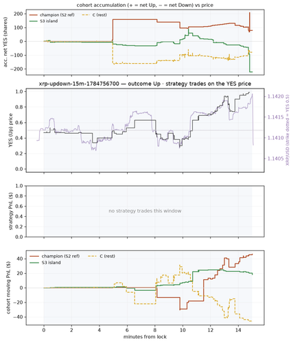 xrp updown 15m 1784756700 window.png