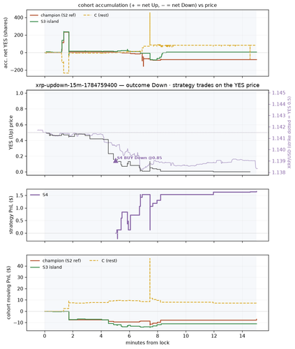 xrp updown 15m 1784759400 window.png