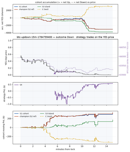 btc updown 15m 1784759400 window.png