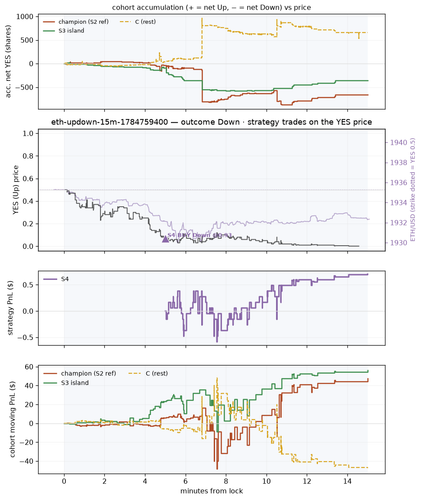 eth updown 15m 1784759400 window.png