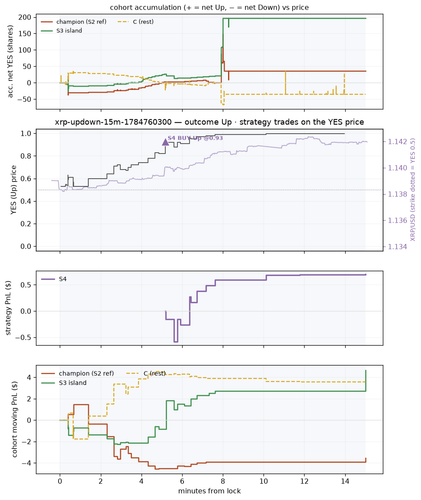 xrp updown 15m 1784760300 window.png