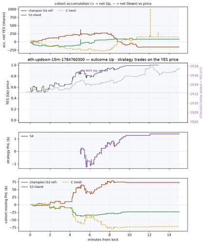 eth updown 15m 1784760300 window.png