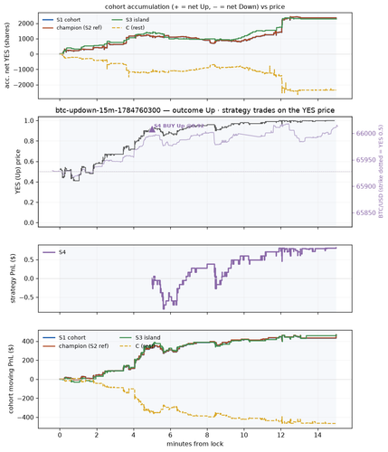btc updown 15m 1784760300 window.png