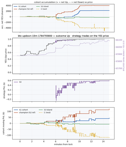 btc updown 15m 1784755800 window.png