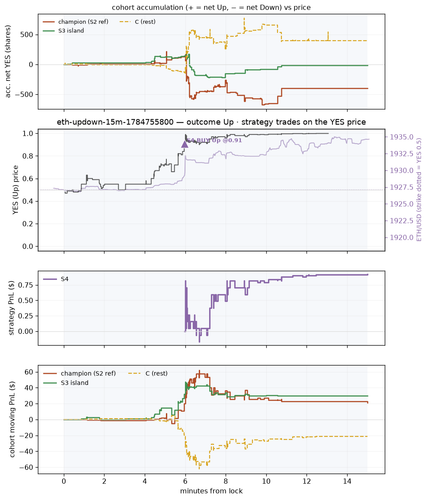 eth updown 15m 1784755800 window.png
