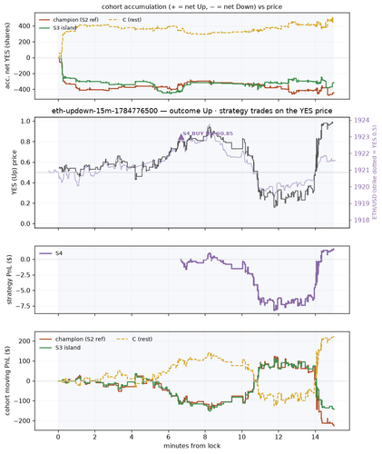 eth updown 15m 1784776500 window.png