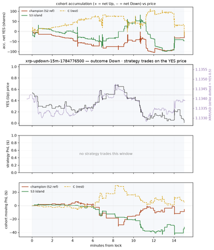 xrp updown 15m 1784776500 window.png