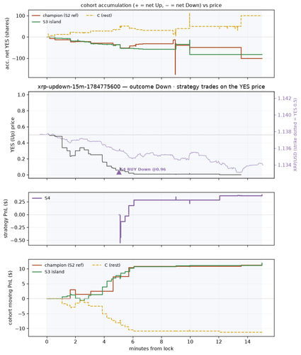 xrp updown 15m 1784775600 window.png