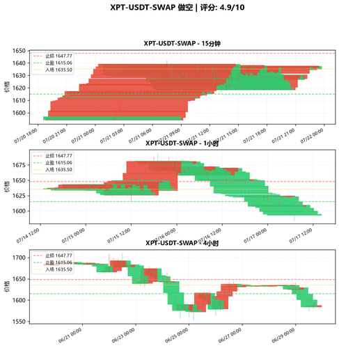 XPT USDT SWAP SHORT 114440.png
