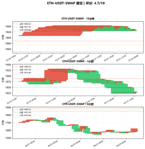 ETH USDT SWAP SHORT 114450.png