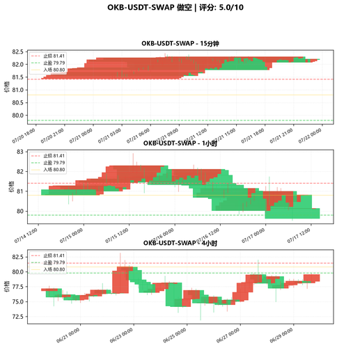 OKB USDT SWAP SHORT 114432.png