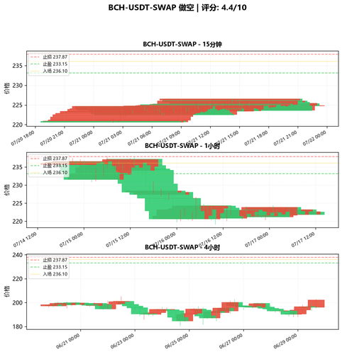 BCH USDT SWAP SHORT 114459.png