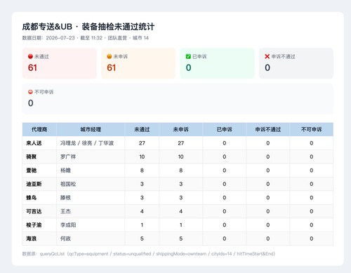 团队直营 代理商 0723.png