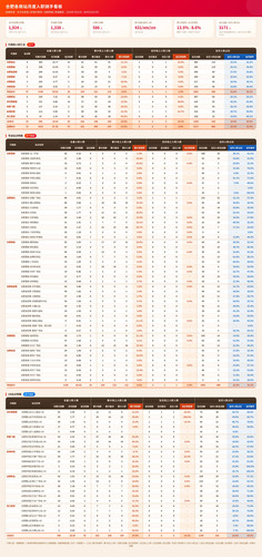 hefei dashboard.jpg