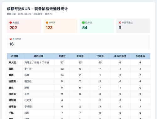 团队直营 代理商 0722.png