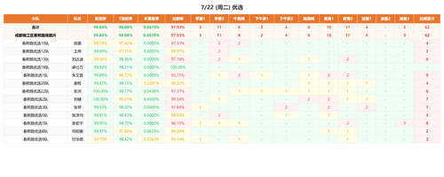 broadcast optimal 0722.png