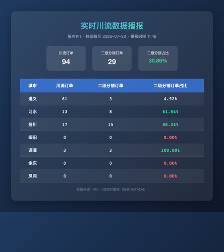 realtime chuanliu.jpg