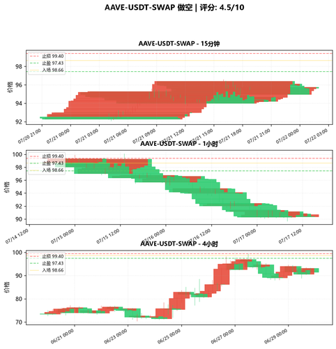 AAVE USDT SWAP SHORT 135102.png