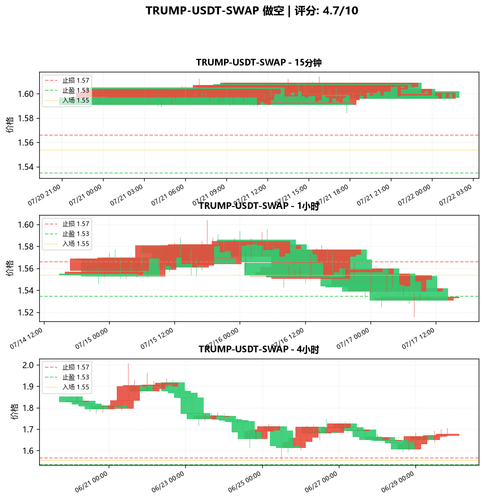 TRUMP USDT SWAP SHORT 135054.png